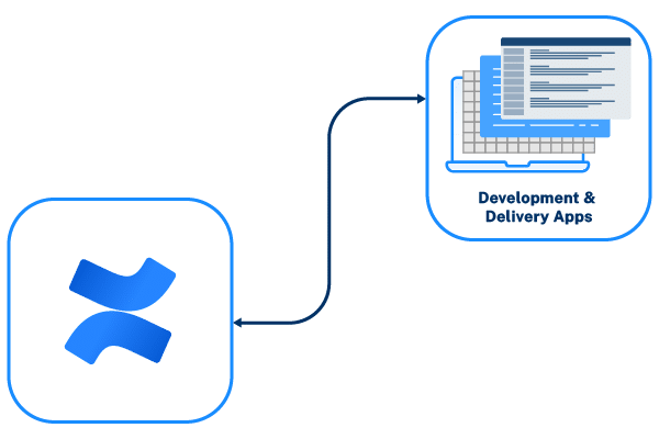 Confluence Integration