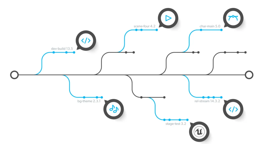 Version Control Tracking